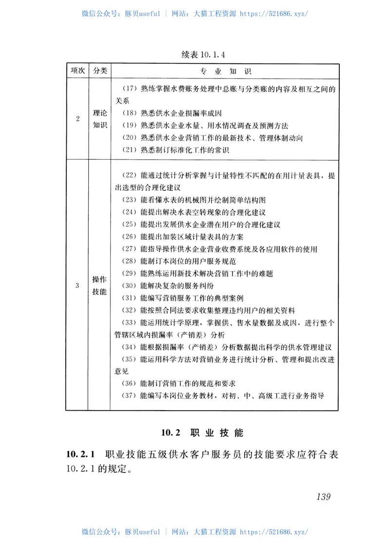 CJJT225-2016城镇供水行业职业技能标准 预览图