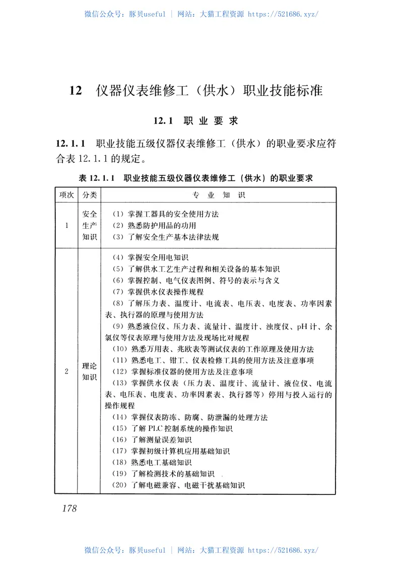 CJJT225-2016城镇供水行业职业技能标准 预览图