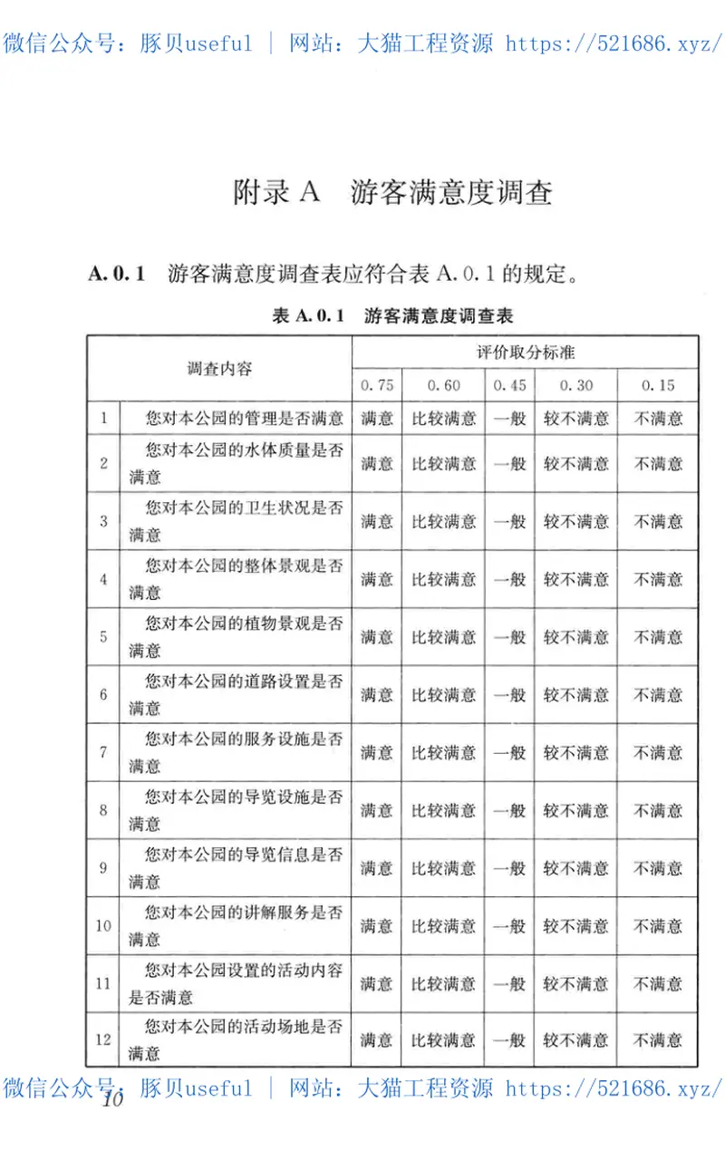 CJJT234-2015国家重点公园评价标准 预览图