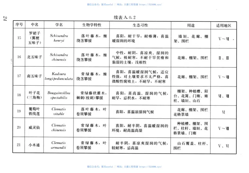CJJT236-2015垂直绿化工程技术规程 预览图
