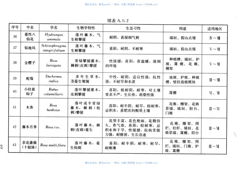 CJJT236-2015垂直绿化工程技术规程 预览图