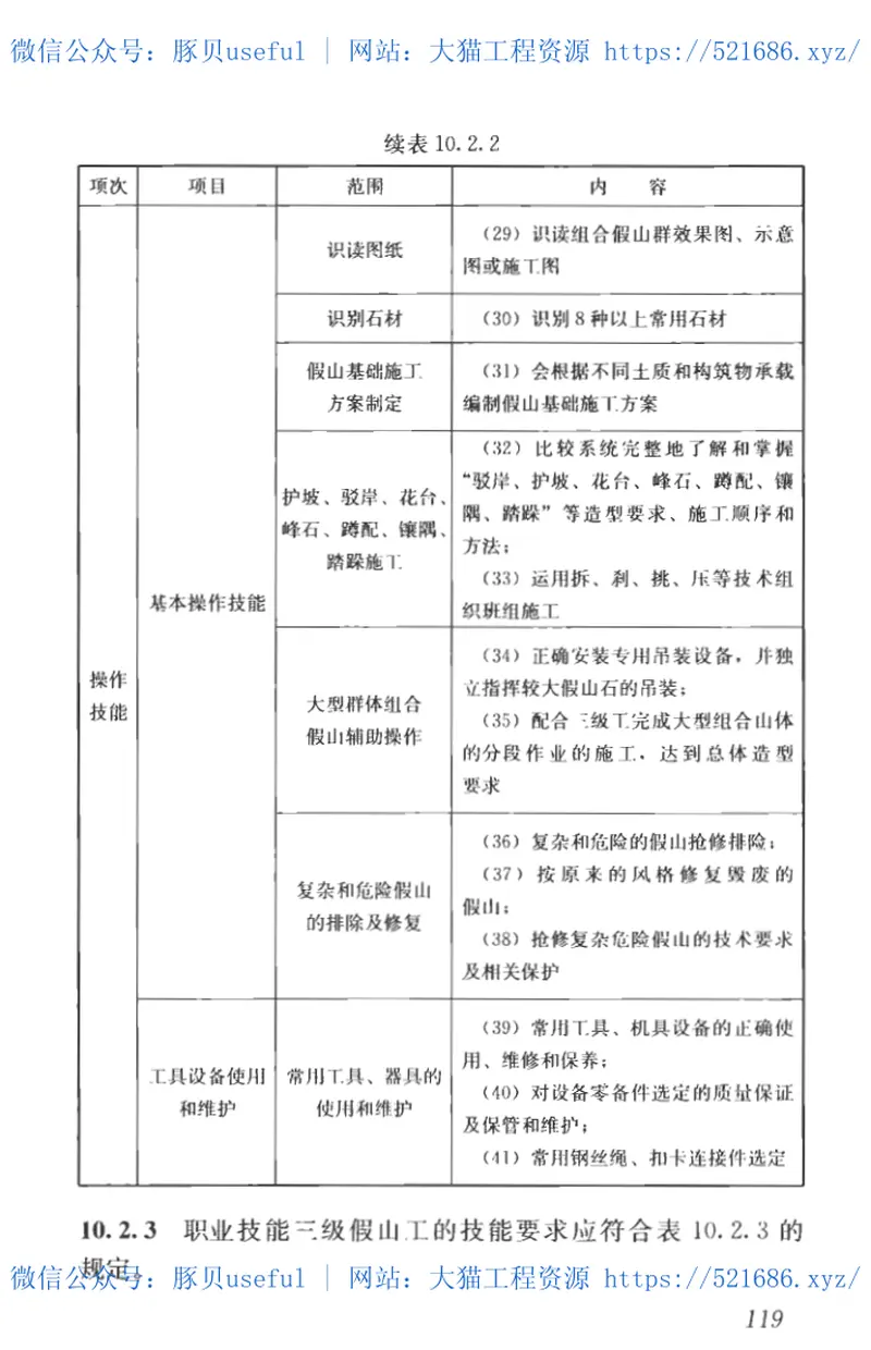 CJJT237-2016园林行业职业技能标准 预览图