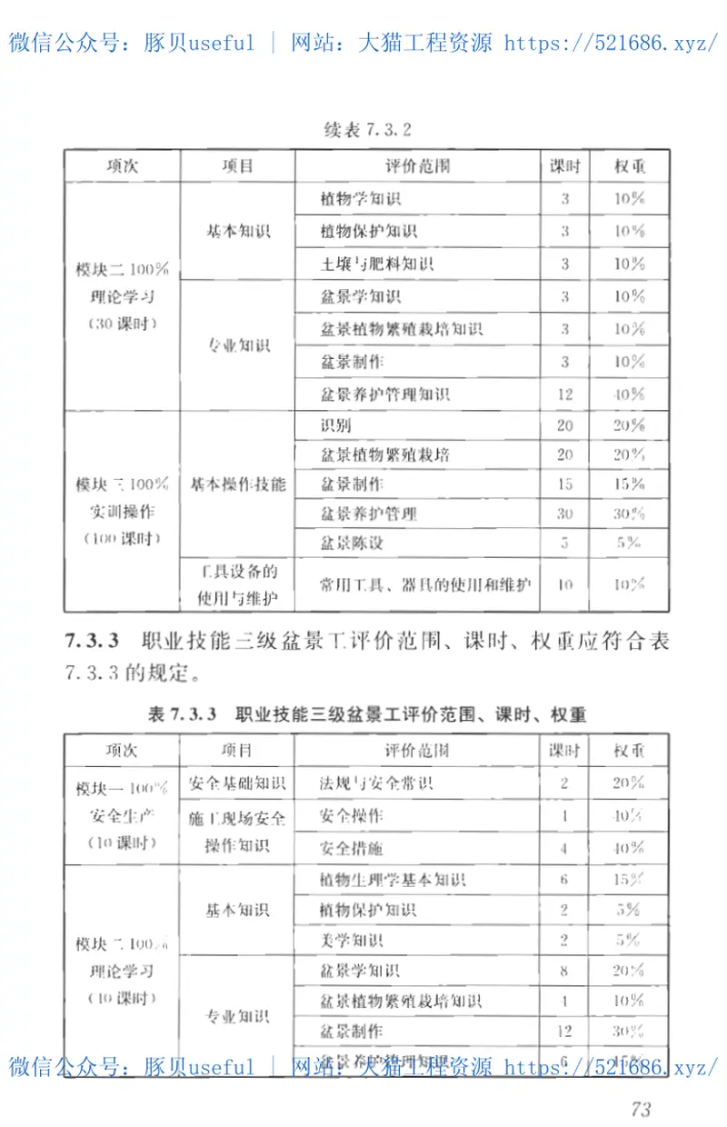 CJJT237-2016园林行业职业技能标准 预览图