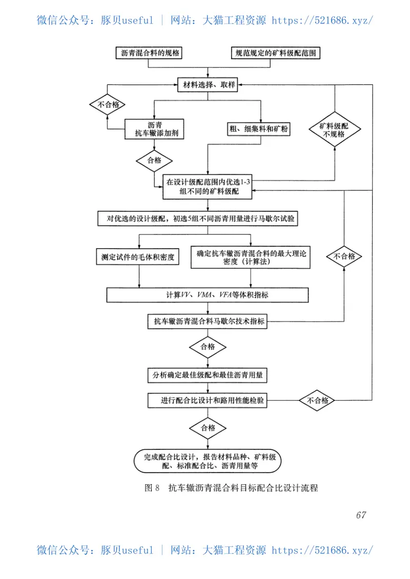 CJJT238-2016抗车辙沥青混合料应用技术规程 预览图