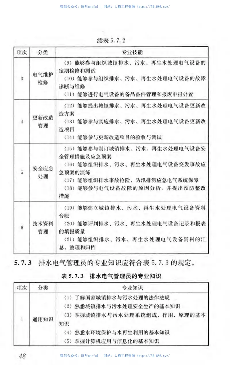 CJJT249-2016市政公用设施运行管理人员职业标准 预览图