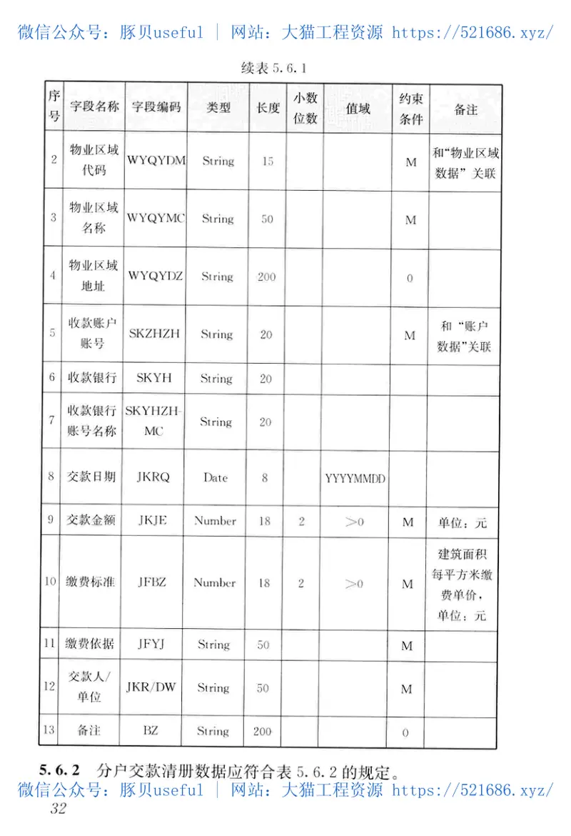 CJJT257-2017住宅专项维修资金管理基础信息数据标准 预览图