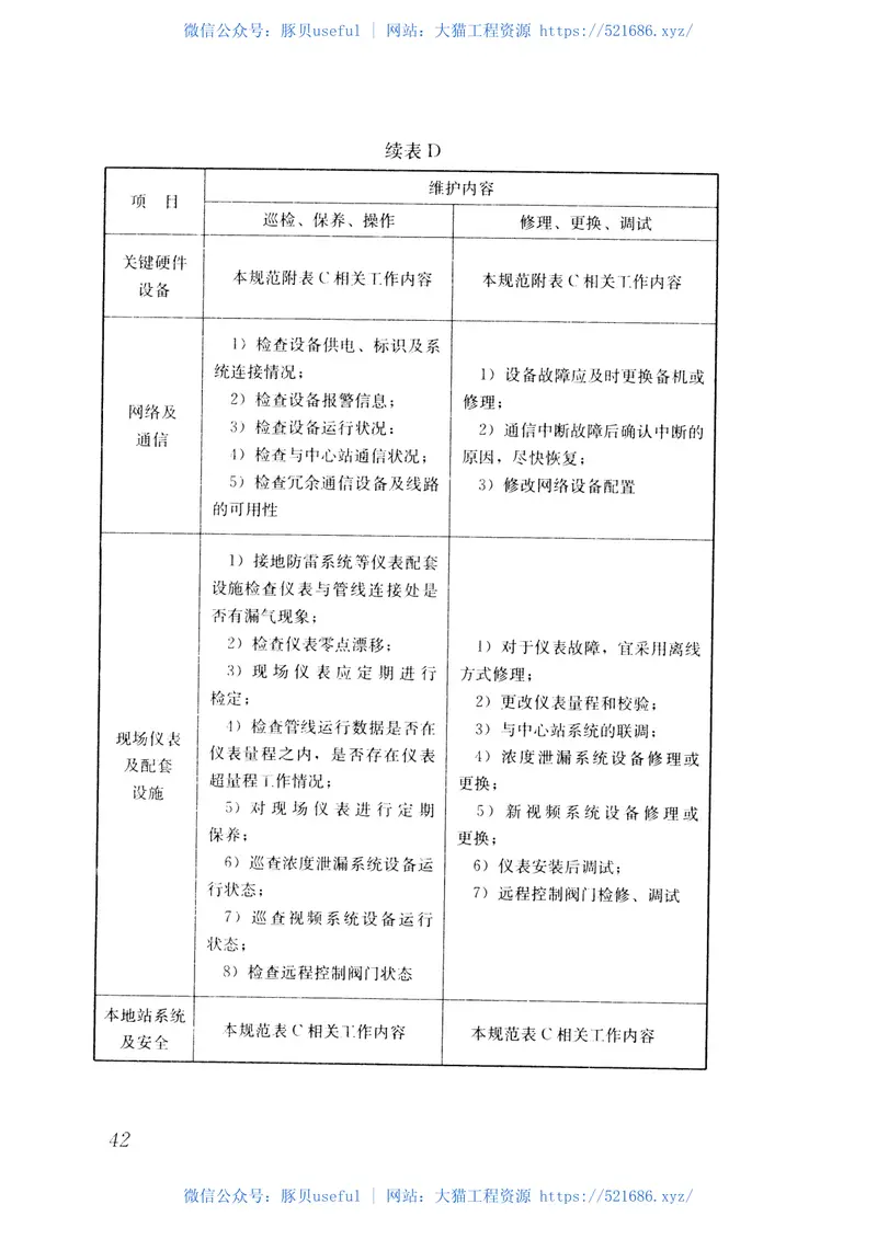 CJJT259-2016城镇燃气自动化系统技术规范 预览图
