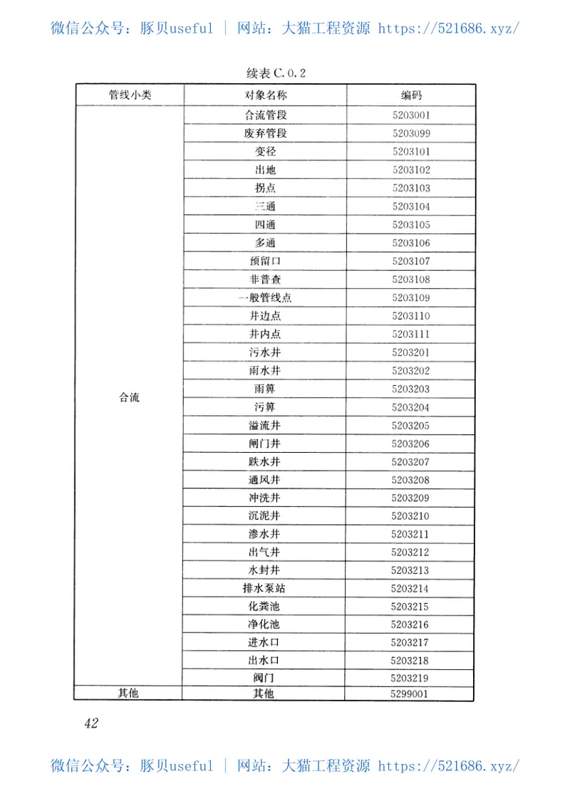CJJT269-2017城市综合地下管线信息系统技术规范 预览图