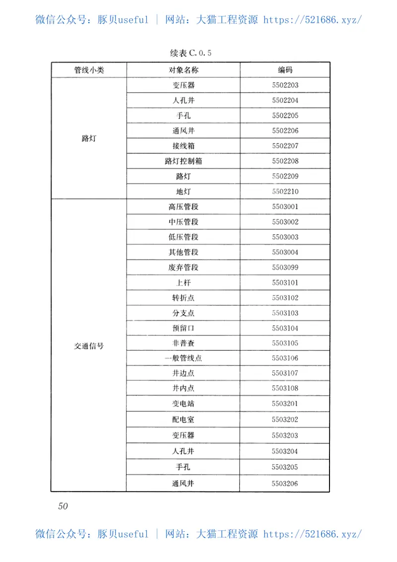 CJJT269-2017城市综合地下管线信息系统技术规范 预览图