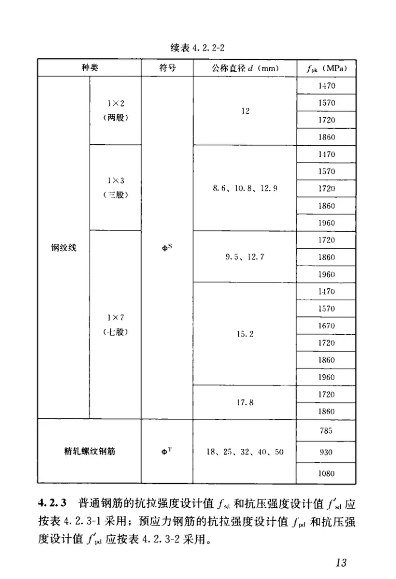 CJJT272-2017波形钢腹板组合梁桥技术标准 预览图