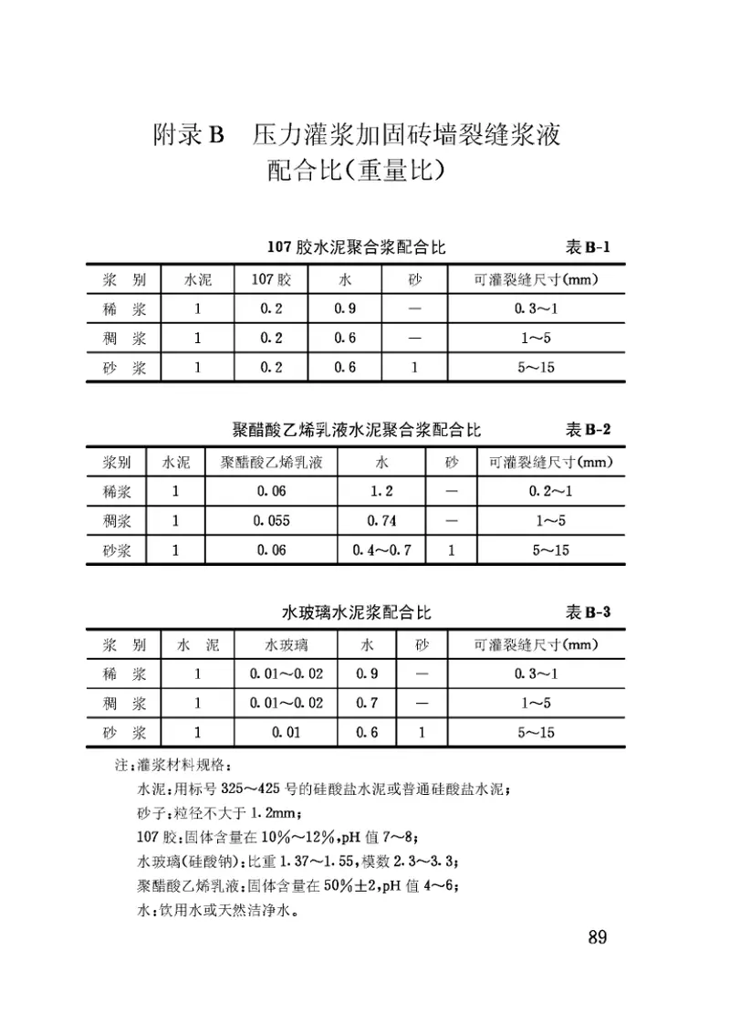 CJJT53-1993民用房屋修缮工程施工规程 预览图