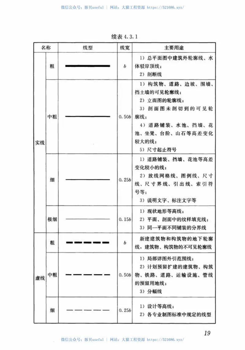 CJJT67-2015风景园林制图标准 预览图