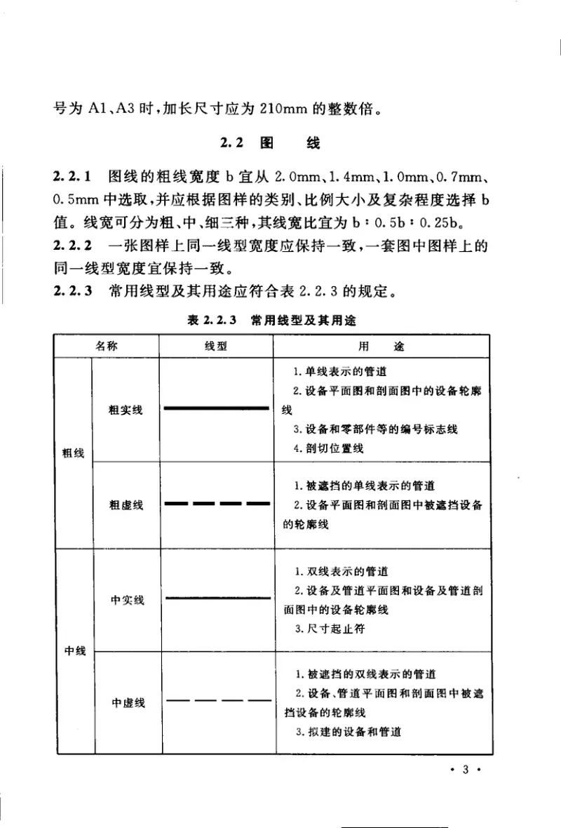 CJJT78-2010供热工程制图标准 预览图