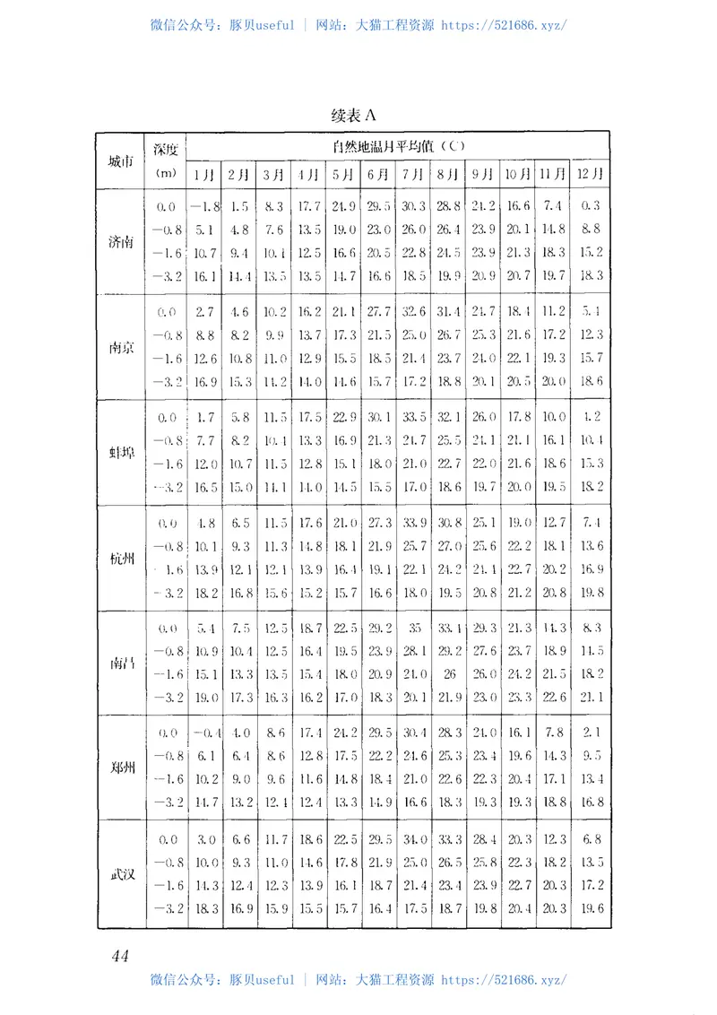 CJJT81-2013城镇供热直埋热水管道技术规程 预览图
