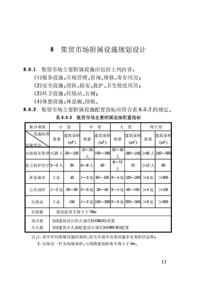 CJJT87-2000乡镇集贸市场规划设计标准 预览图
