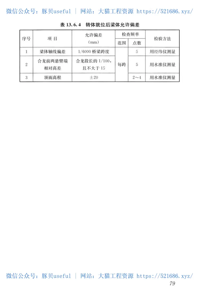 CJJT_290-2019_城市轨道交通-桥梁工程-施工及验收标准 预览图