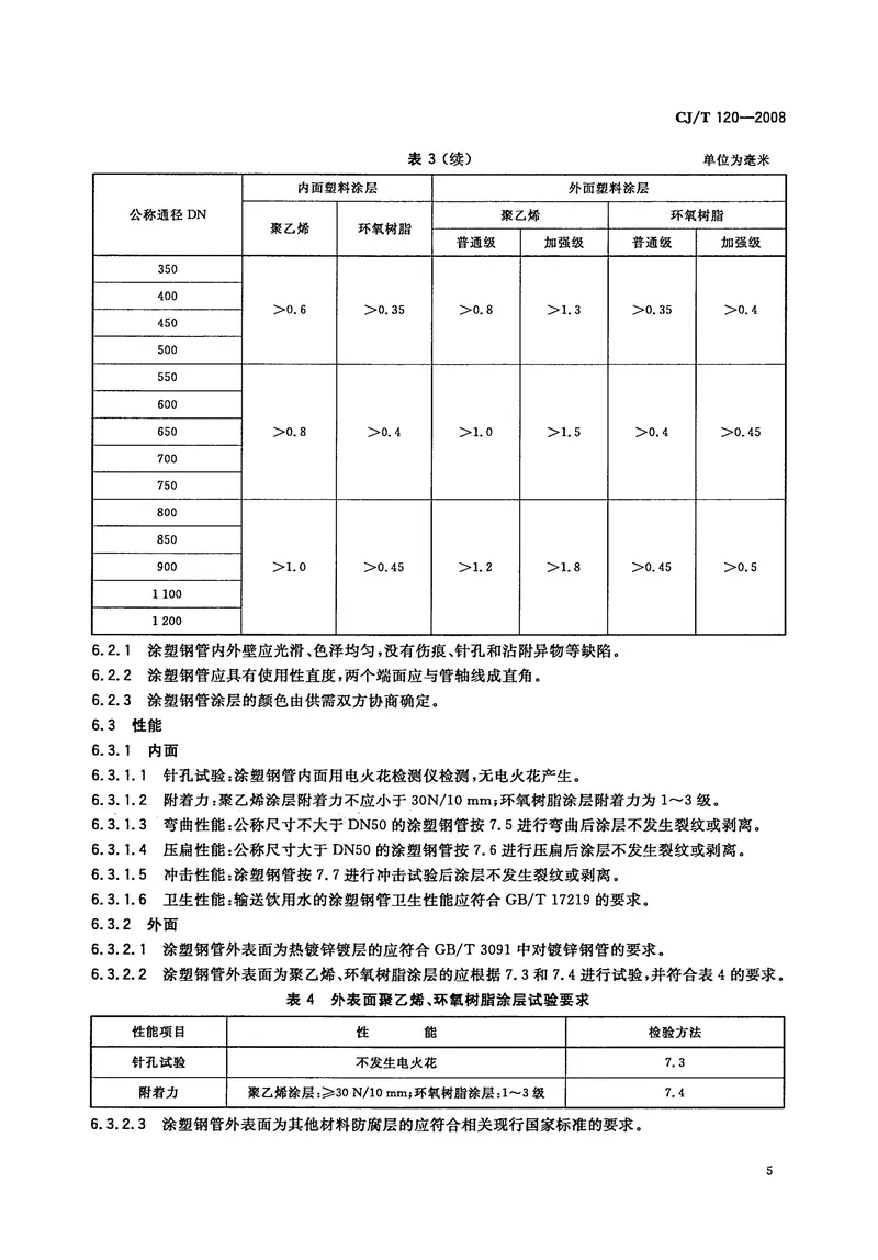 CJT120-2008给水涂塑复合钢管 预览图