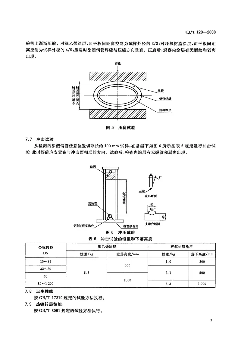 CJT120-2008给水涂塑复合钢管 预览图