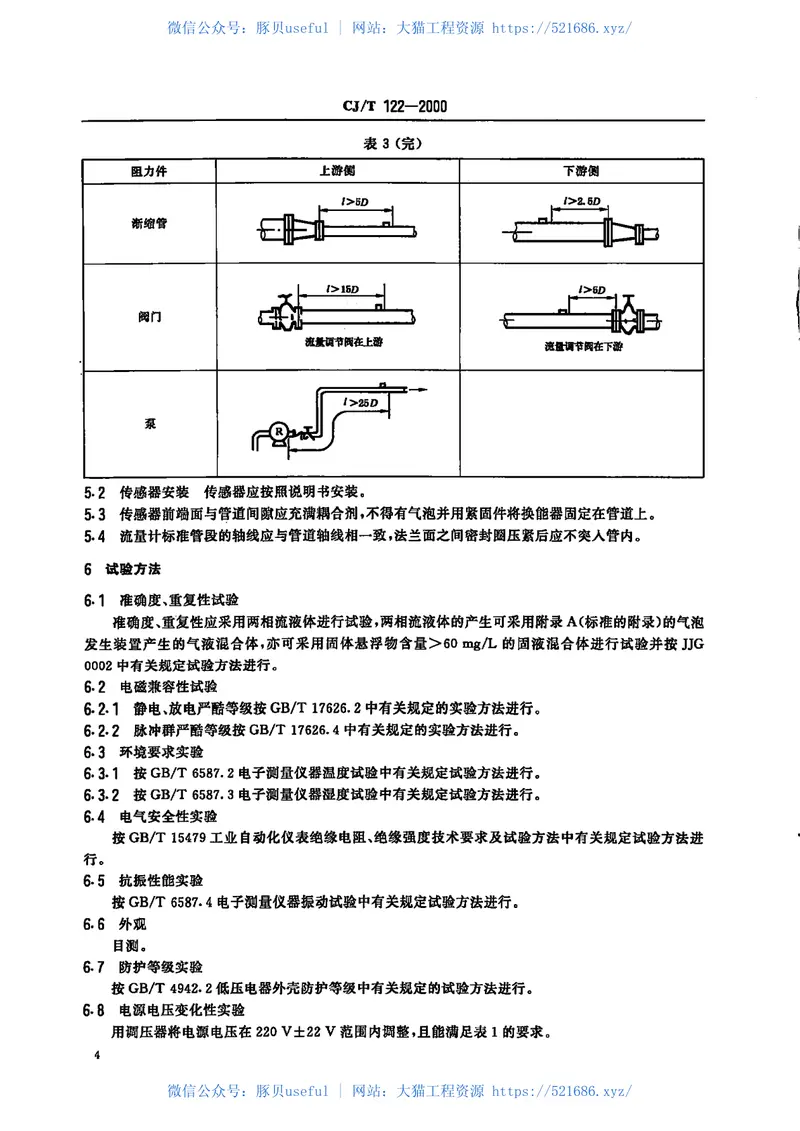 CJT122-2000超声多普勒流量计 预览图