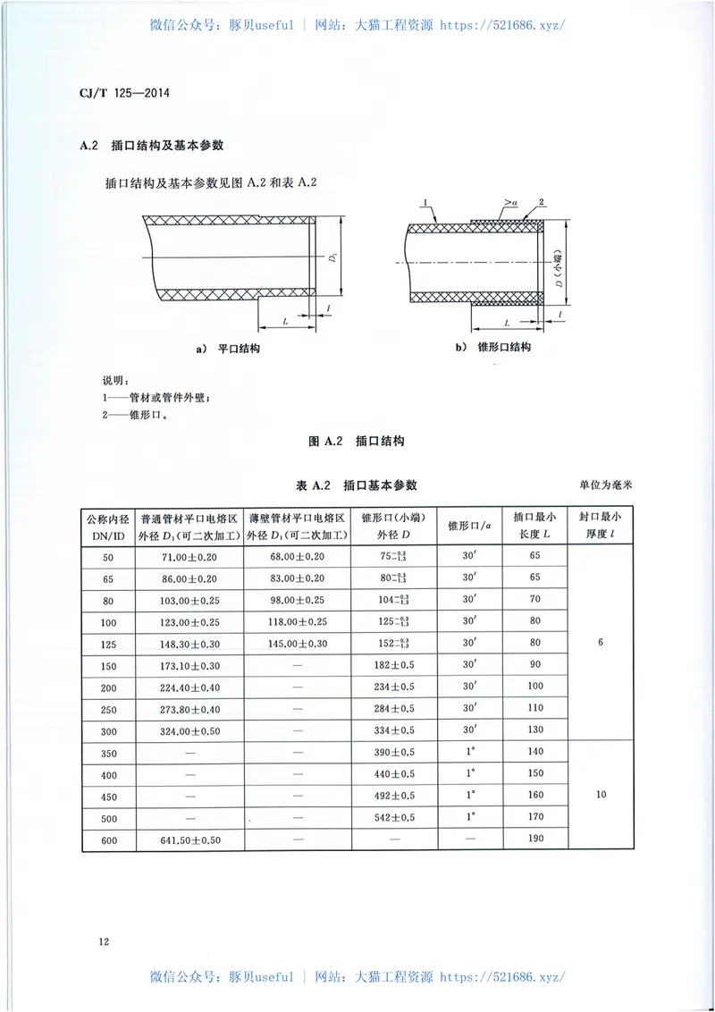 CJT125-2014燃气用钢骨架聚乙烯塑料复合管及管件 预览图