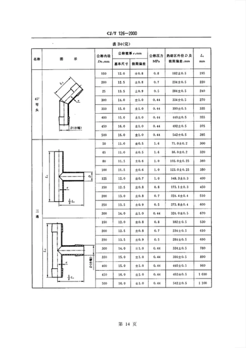CJT126-2000燃气用钢骨架聚乙烯塑料复合管件 预览图