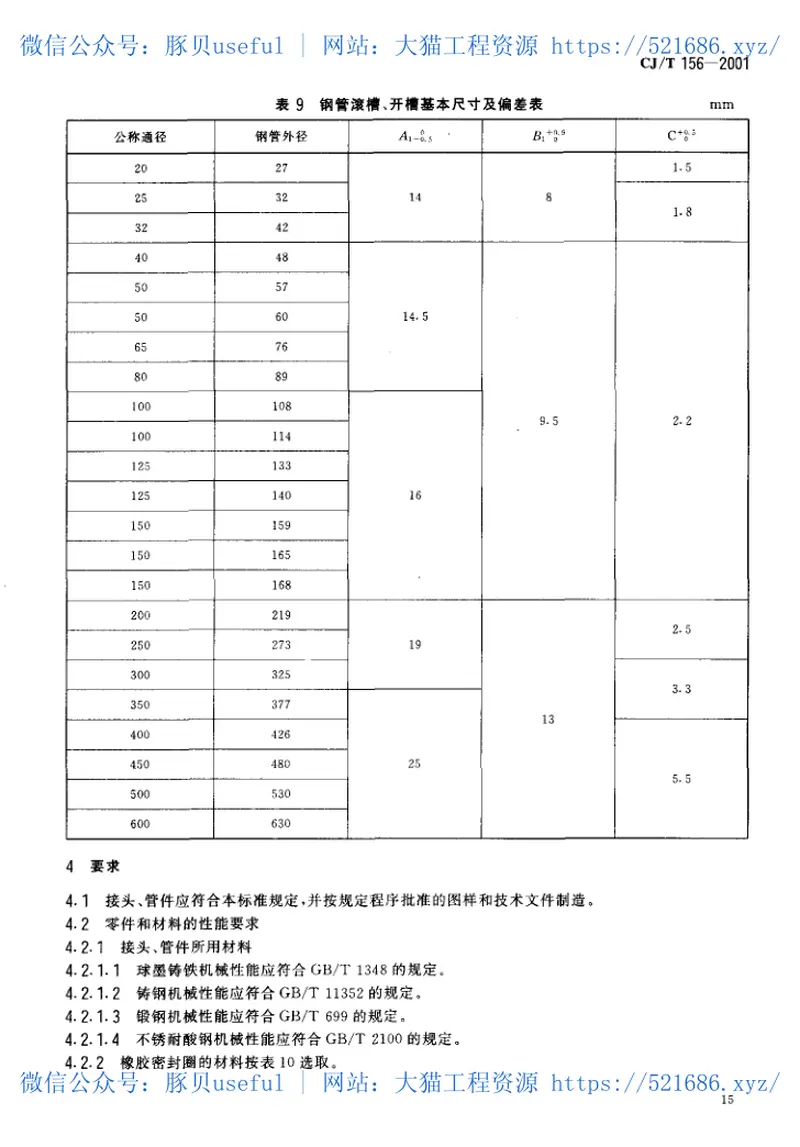 CJT156-2001沟槽式管接头 预览图