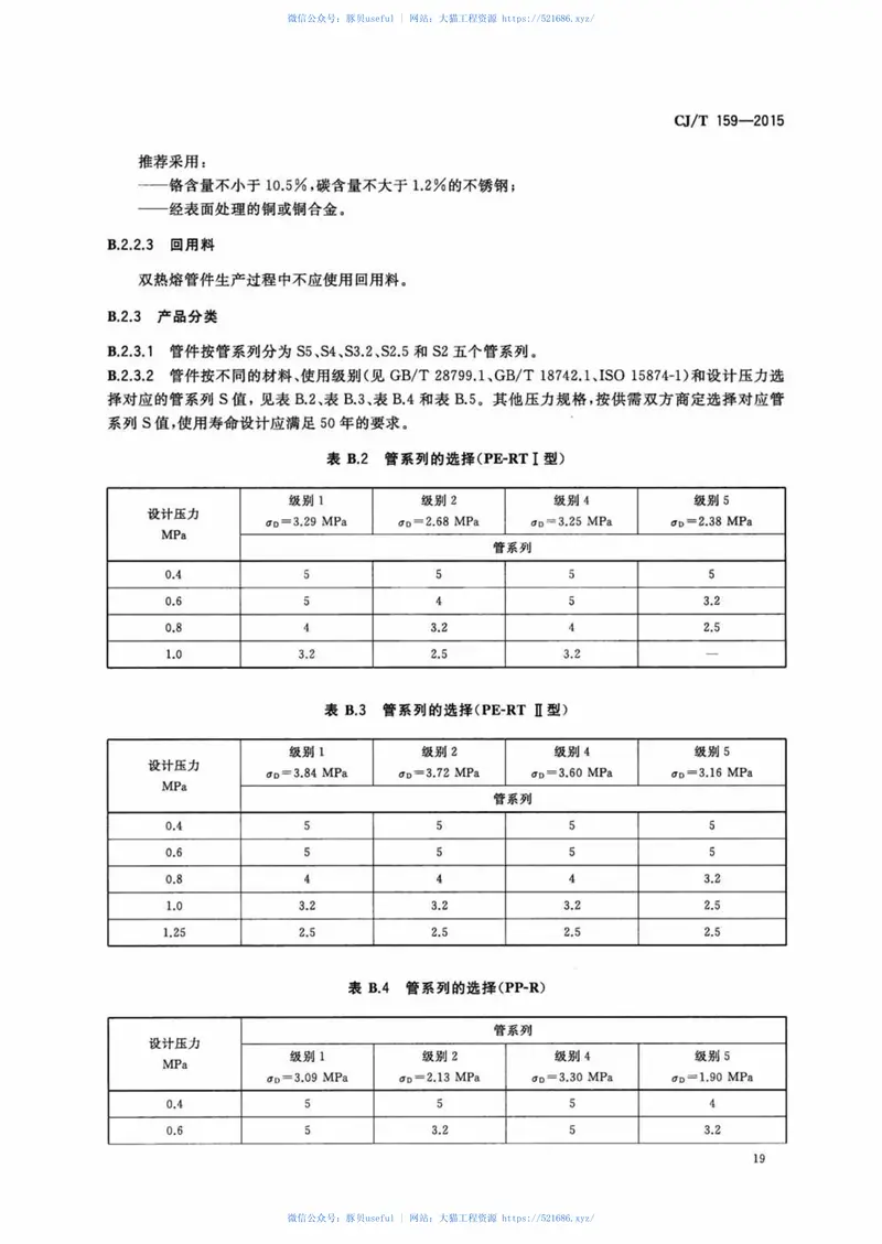 CJT159-2015铝塑复合压力管(对接焊) 预览图