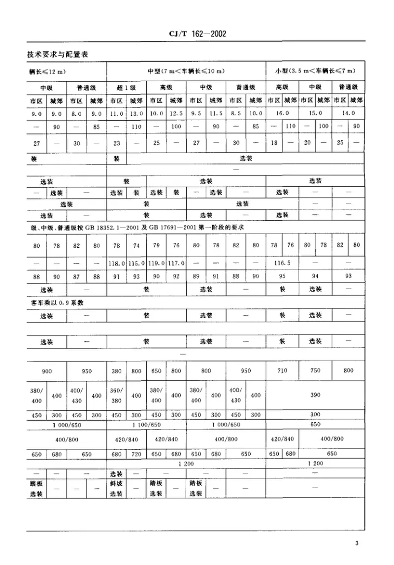 CJT162-2002城市客车分等级技术要求与配置 预览图