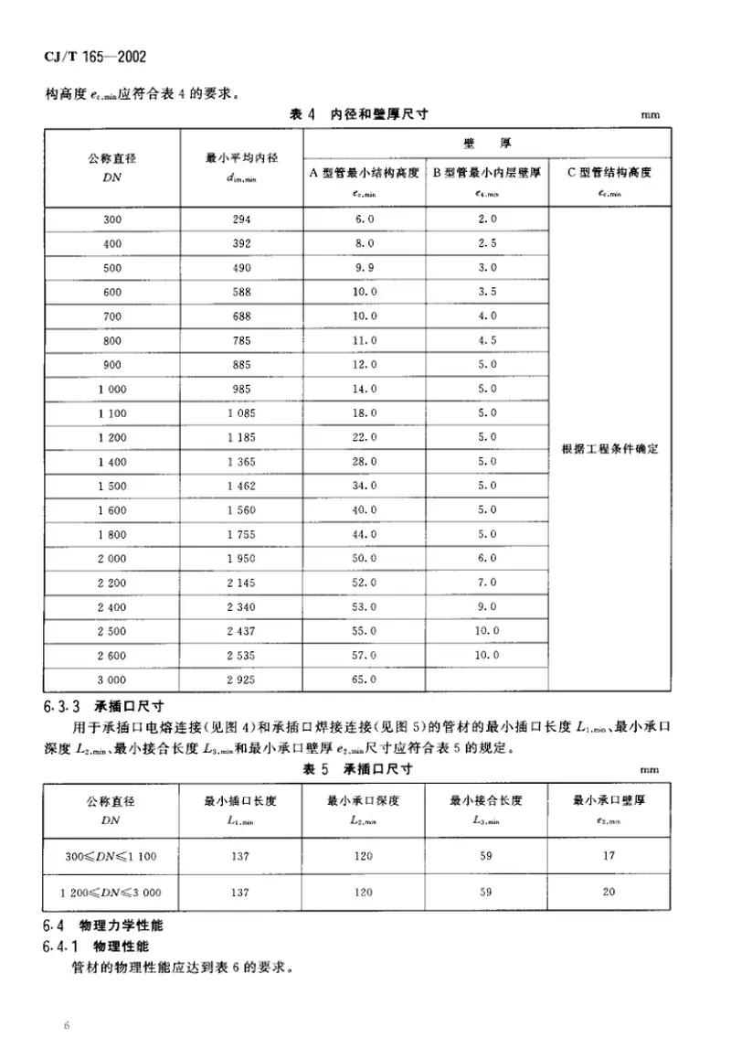 CJT165-2002高密度聚乙烯缠绕结构壁管材 预览图