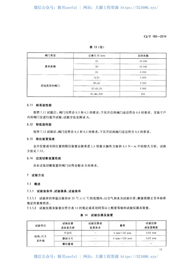 CJT180-2014建筑用手动燃气阀门 预览图