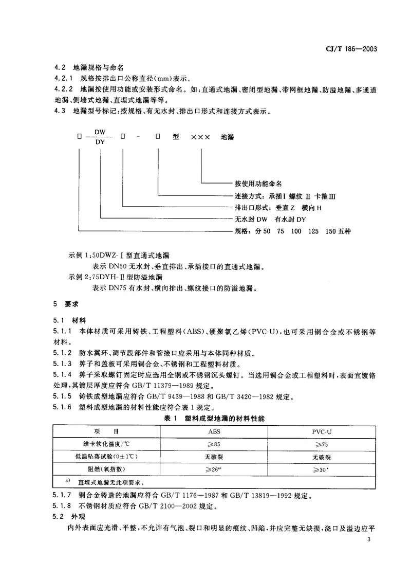 CJT186-2003地漏 预览图