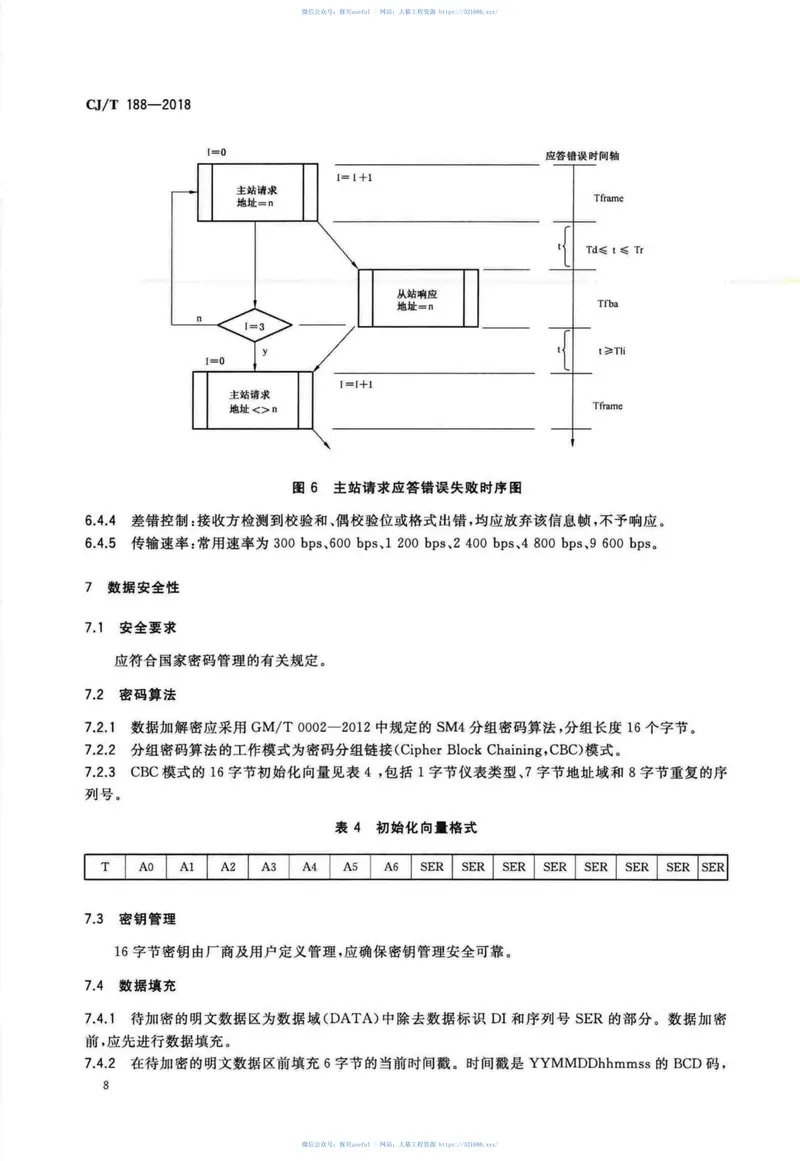 CJT188-2018户用计量仪表数据传输技术条件 预览图