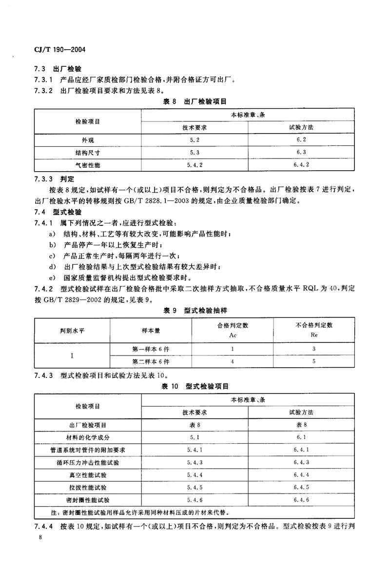 CJT190-2004铝塑复合管用卡压式管件 预览图