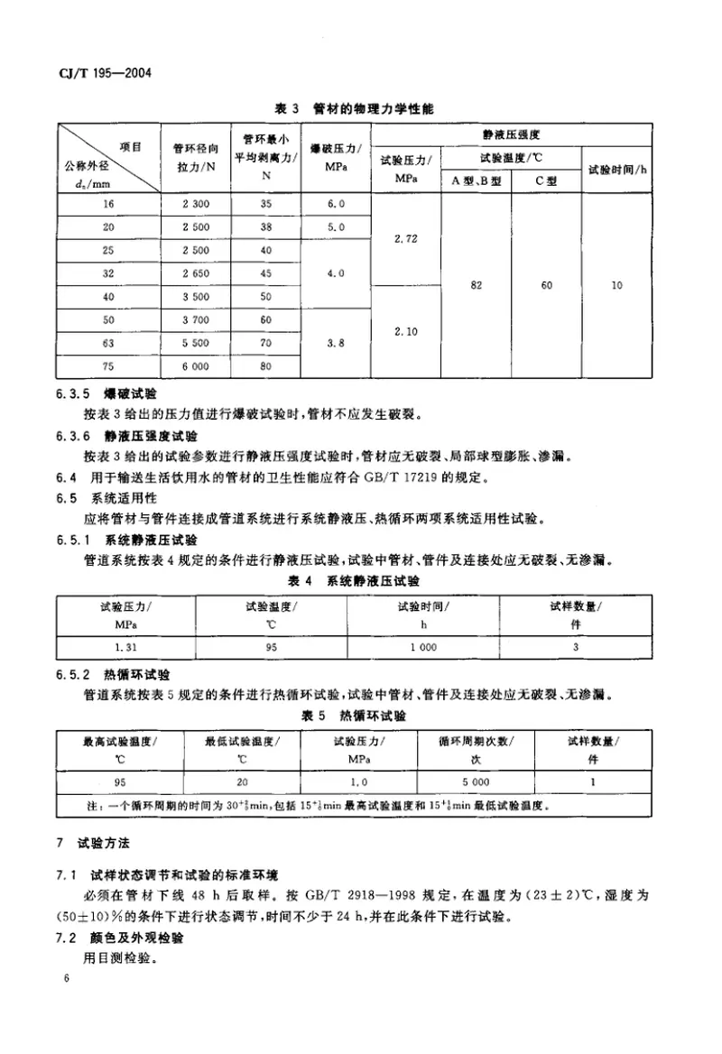 CJT195-2004外层熔接型铝塑复合管.pdf 预览图