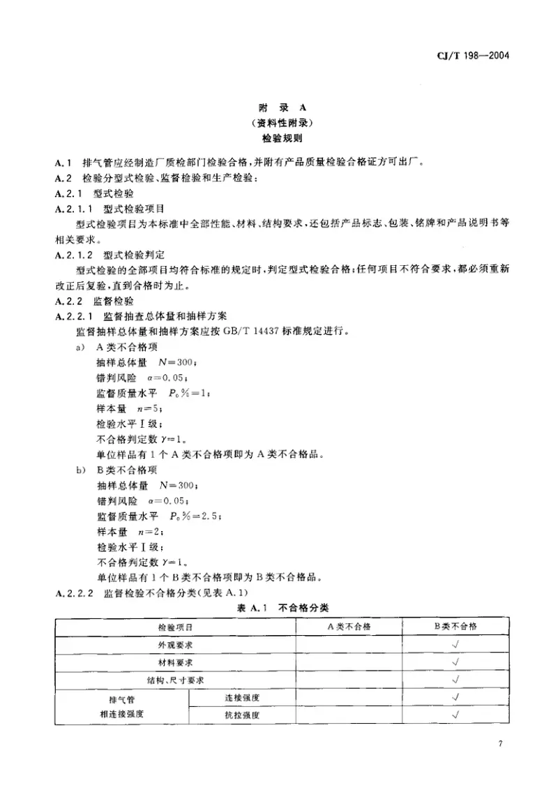 CJT198-2004燃烧器具用不锈钢排气管 预览图