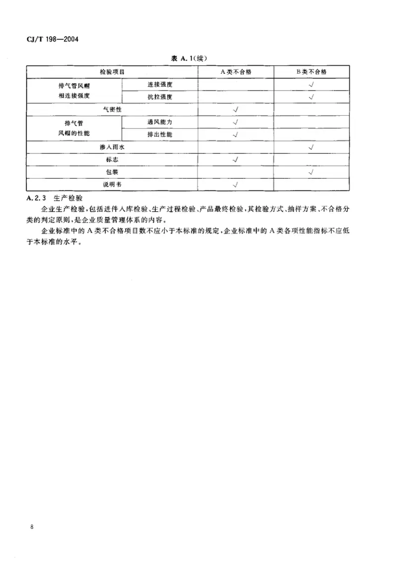 CJT198-2004燃烧器具用不锈钢排气管 预览图