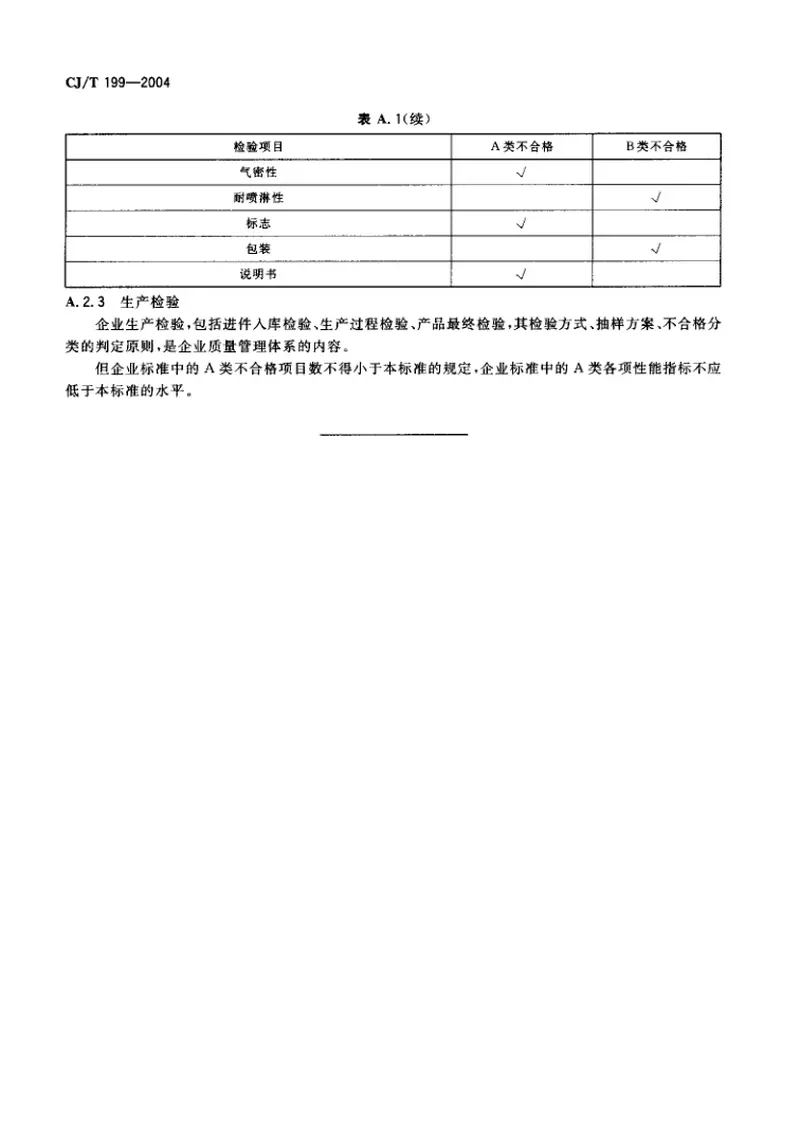 CJT199-2004燃烧器具用不锈钢给排气管.pdf 预览图