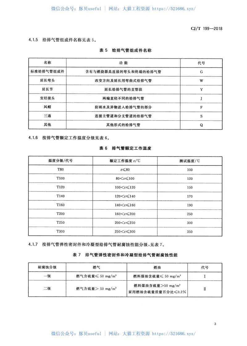 CJT199-2018燃烧器具用给排气管 预览图