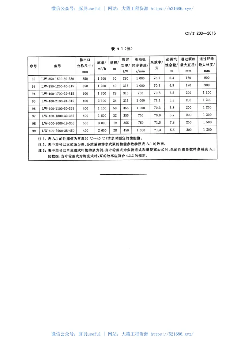 CJT203-2016无堵塞泵 预览图