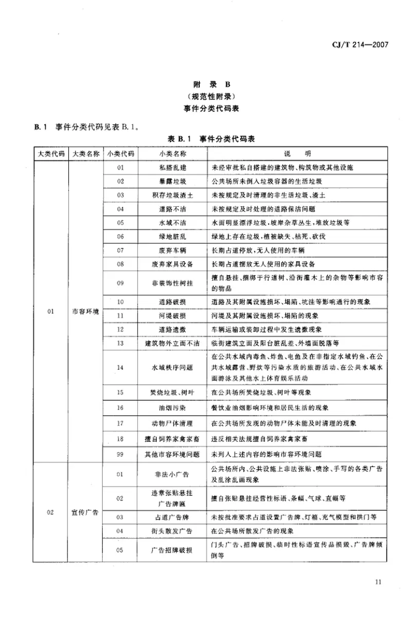 CJT214-2007城市市政综合监管信息系统管理部件和事件分类、编码及数据要求 预览图