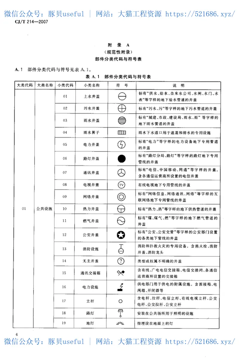 CJT214-2007城市市政综合监管信息系统管理部件和事件分类、编码及数据要求 预览图