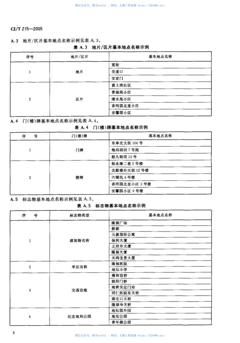 CJT215-2005城市市政综合监管信息系统地理编码 预览图