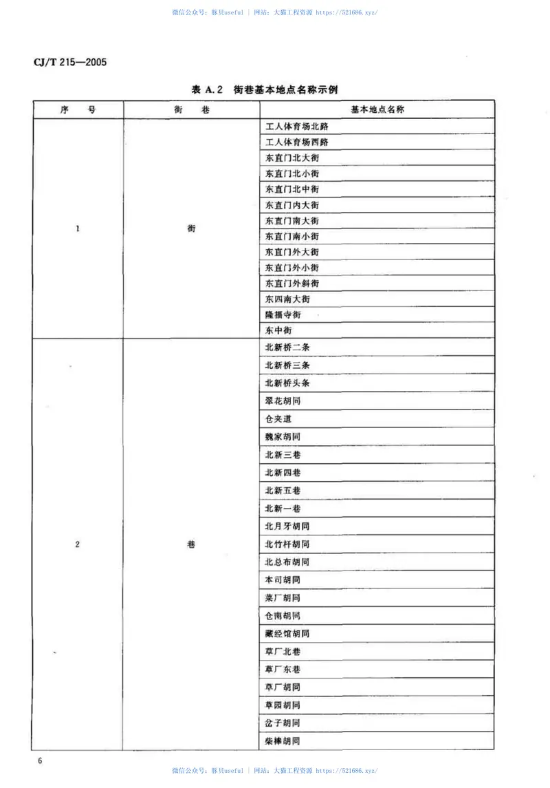 CJT215-2005城市市政综合监管信息系统地理编码 预览图