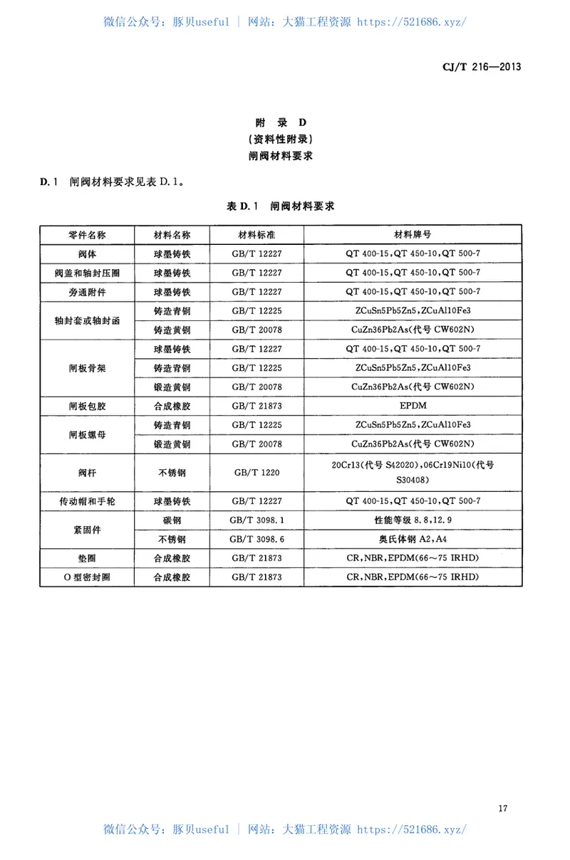 CJT216-2013给水排水用软密封闸阀 预览图