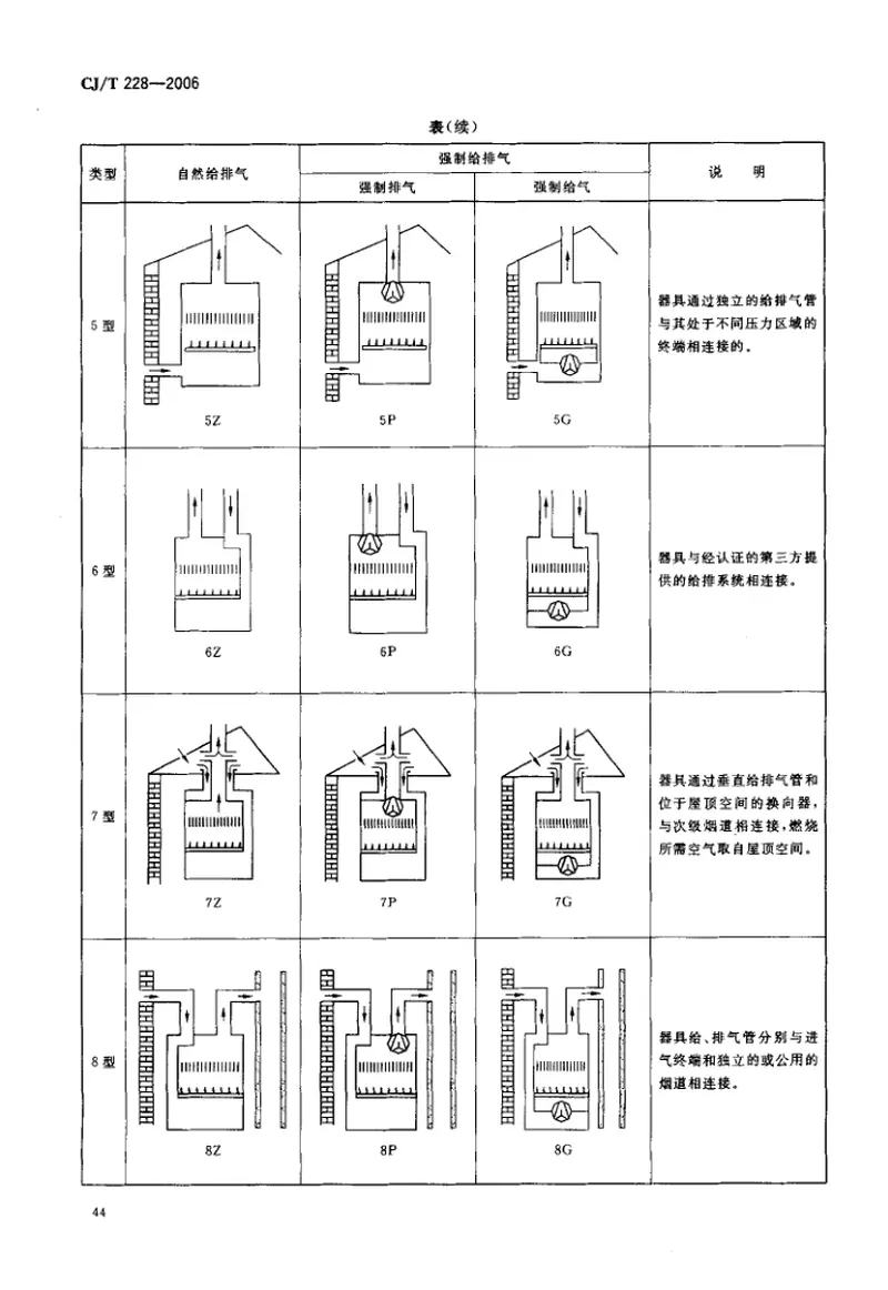 CJT228-2006燃气采暖热水炉 预览图