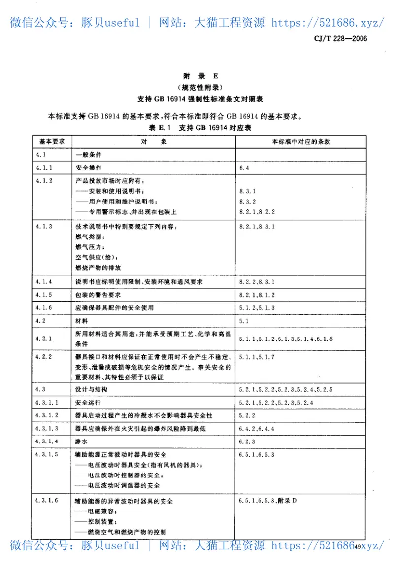 CJT228-2006燃气采暖热水炉 预览图