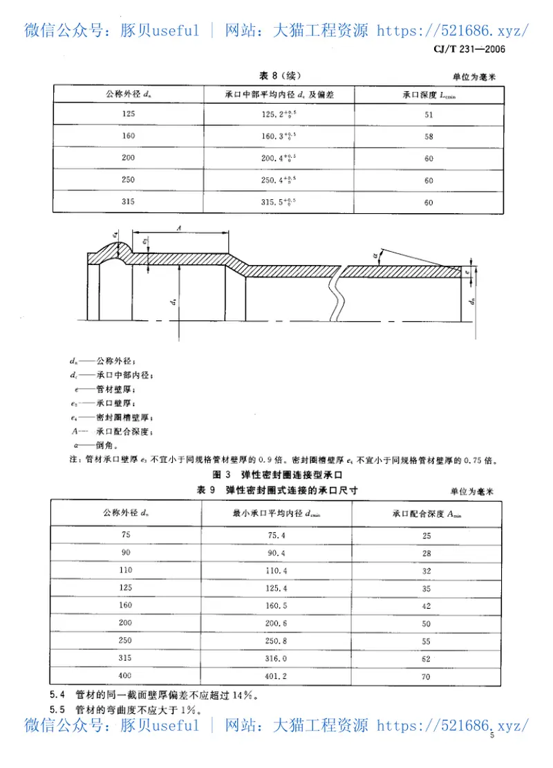 CJT231-2006排水用硬聚氯乙烯（PVC-U）玻璃微珠复合管材 预览图