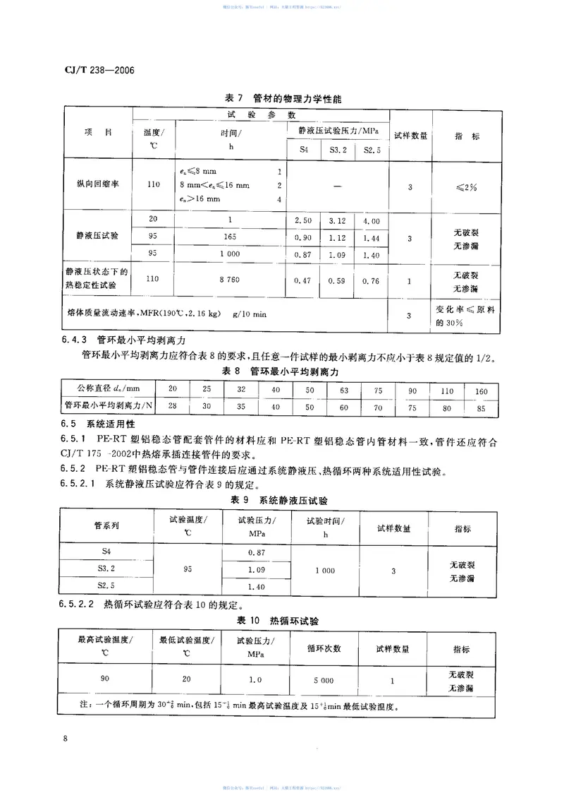 CJT238-2006耐热聚乙烯（PF-RT）塑铝稳态复合管 预览图
