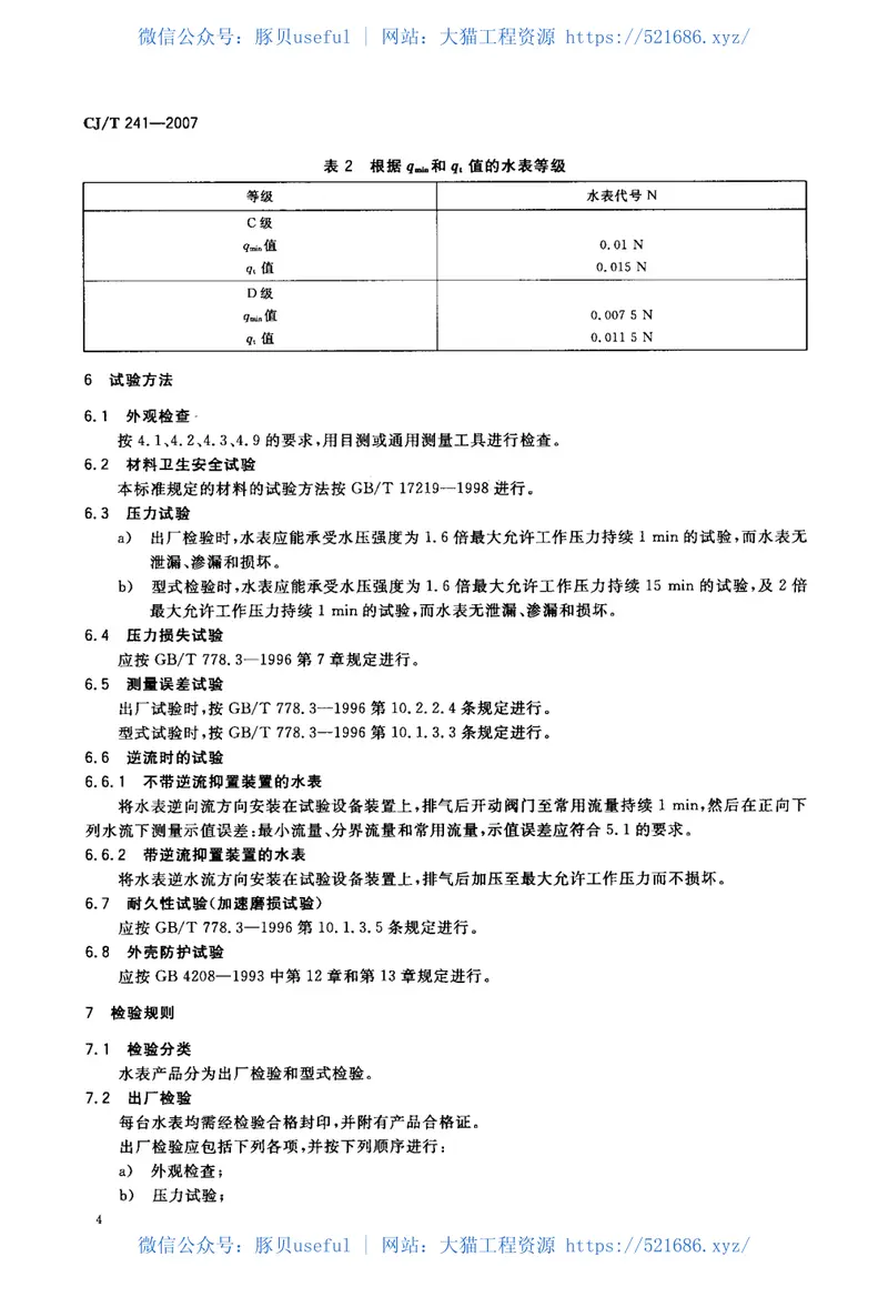 CJT241-2007饮用净水水表 预览图