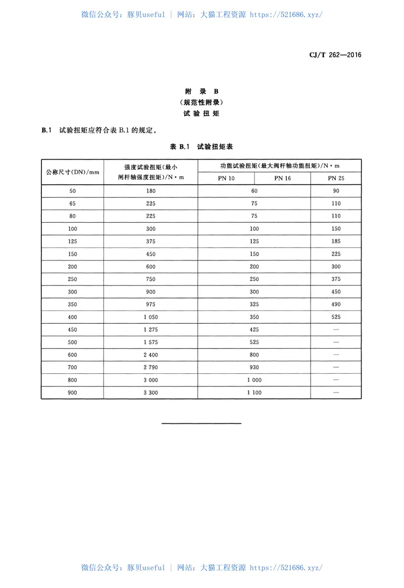 CJT262-2016给水排水用直埋式闸阀 预览图